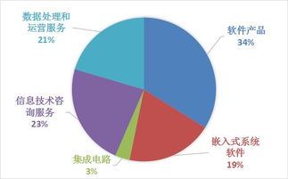 國產(chǎn)軟件替代升級(jí) 推動(dòng)計(jì)算機(jī)行業(yè)自主創(chuàng)新的關(guān)鍵路徑