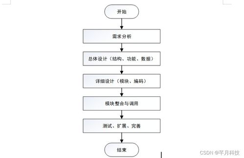 SSM框架助力高效管理 高校黨員管理系統(tǒng)開(kāi)發(fā)實(shí)踐與思考